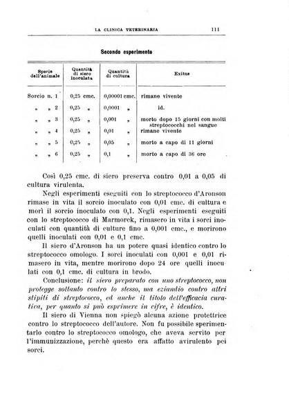 La clinica veterinaria rivista di medicina e chirurgia pratica degli animali domestici