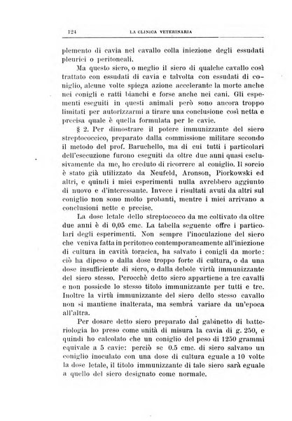 La clinica veterinaria rivista di medicina e chirurgia pratica degli animali domestici