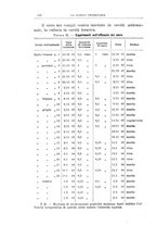 giornale/MIL0124118/1910/unico/00001004