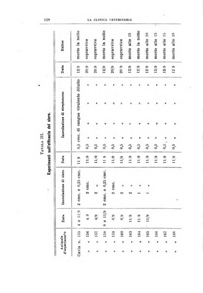 La clinica veterinaria rivista di medicina e chirurgia pratica degli animali domestici