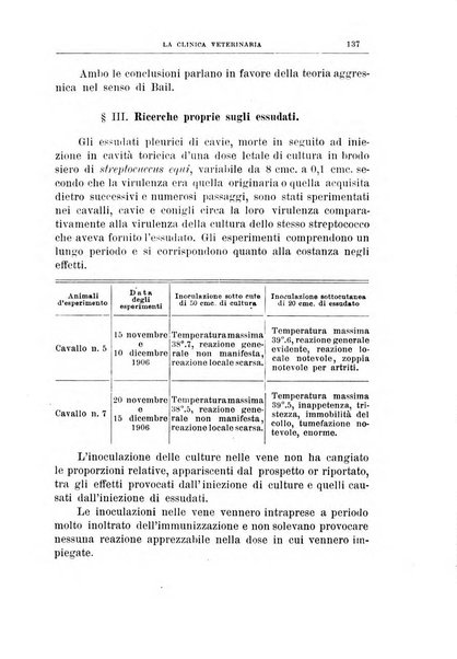 La clinica veterinaria rivista di medicina e chirurgia pratica degli animali domestici