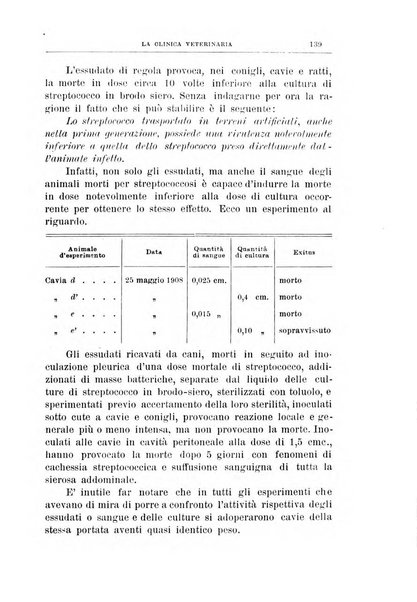 La clinica veterinaria rivista di medicina e chirurgia pratica degli animali domestici