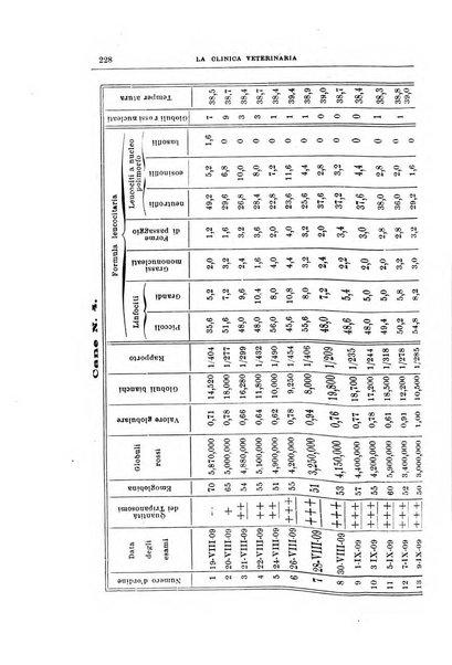 La clinica veterinaria rivista di medicina e chirurgia pratica degli animali domestici