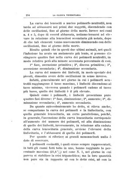 La clinica veterinaria rivista di medicina e chirurgia pratica degli animali domestici