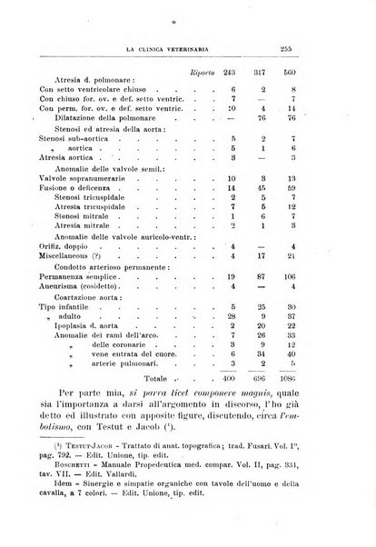 La clinica veterinaria rivista di medicina e chirurgia pratica degli animali domestici