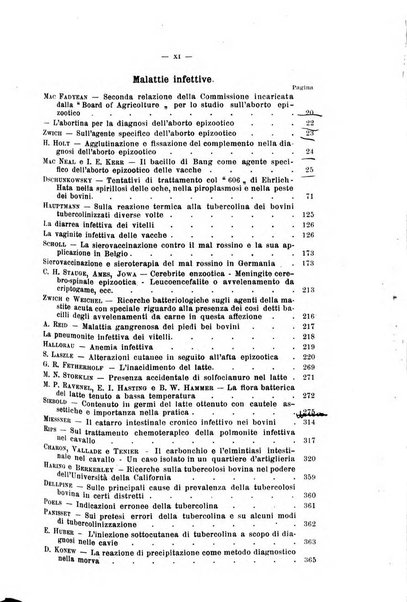 La clinica veterinaria rivista di medicina e chirurgia pratica degli animali domestici