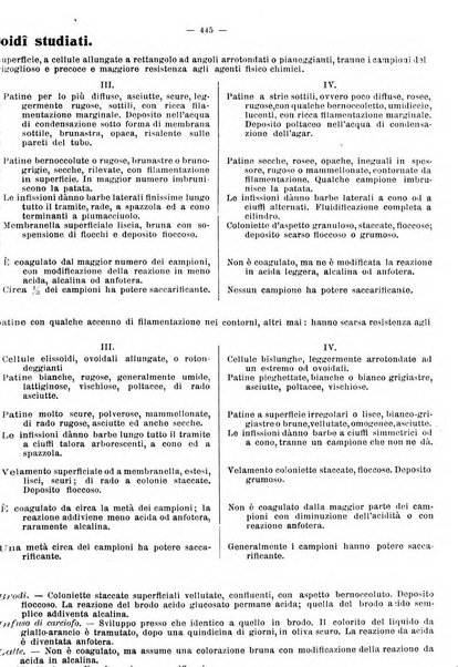 La clinica veterinaria rivista di medicina e chirurgia pratica degli animali domestici