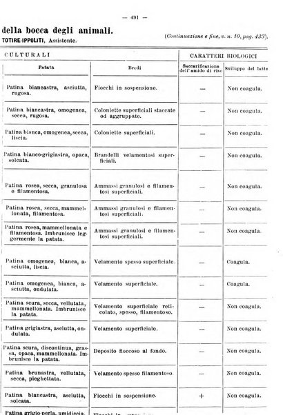 La clinica veterinaria rivista di medicina e chirurgia pratica degli animali domestici