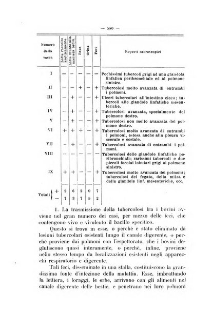 La clinica veterinaria rivista di medicina e chirurgia pratica degli animali domestici