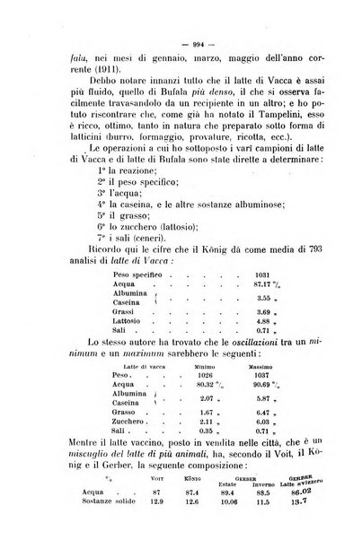 La clinica veterinaria rivista di medicina e chirurgia pratica degli animali domestici