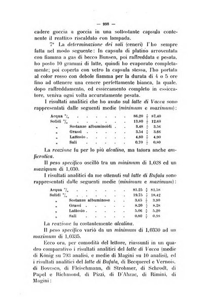 La clinica veterinaria rivista di medicina e chirurgia pratica degli animali domestici