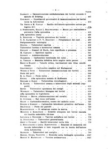 La clinica veterinaria rivista di medicina e chirurgia pratica degli animali domestici