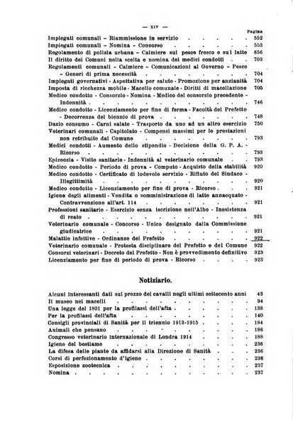 La clinica veterinaria rivista di medicina e chirurgia pratica degli animali domestici