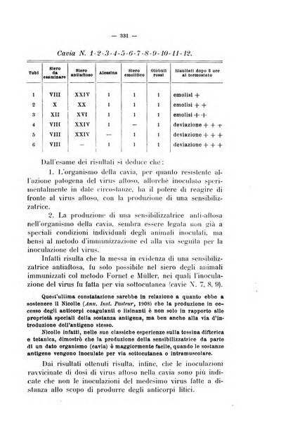 La clinica veterinaria rivista di medicina e chirurgia pratica degli animali domestici