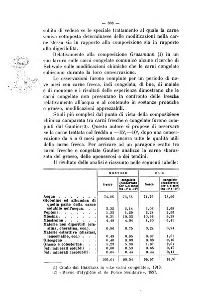 La clinica veterinaria rivista di medicina e chirurgia pratica degli animali domestici