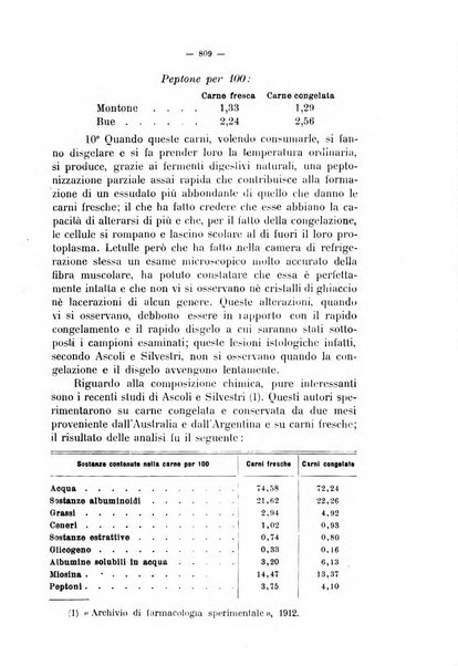 La clinica veterinaria rivista di medicina e chirurgia pratica degli animali domestici