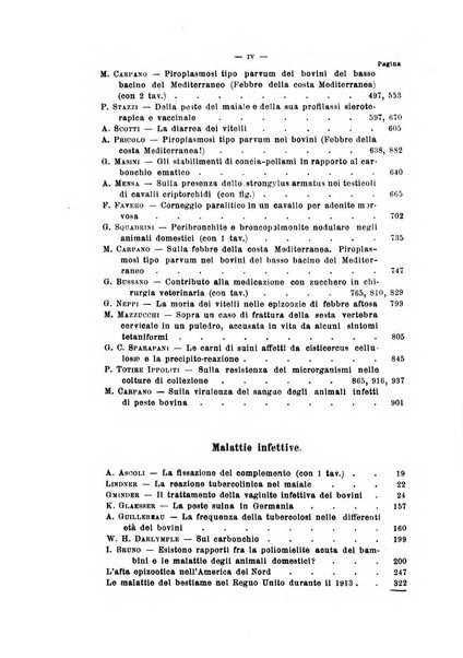 La clinica veterinaria rivista di medicina e chirurgia pratica degli animali domestici