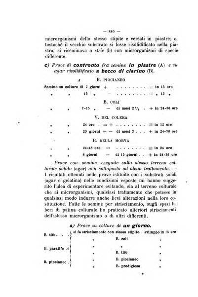 La clinica veterinaria rivista di medicina e chirurgia pratica degli animali domestici