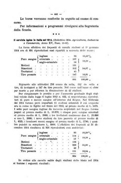 La clinica veterinaria rivista di medicina e chirurgia pratica degli animali domestici