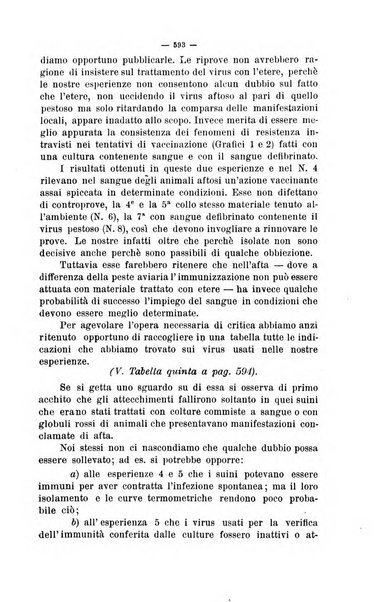 La clinica veterinaria rivista di medicina e chirurgia pratica degli animali domestici