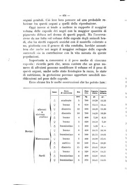 La clinica veterinaria rivista di medicina e chirurgia pratica degli animali domestici