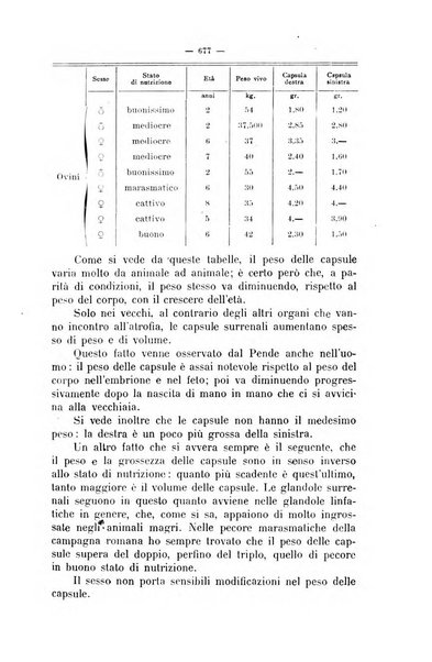 La clinica veterinaria rivista di medicina e chirurgia pratica degli animali domestici