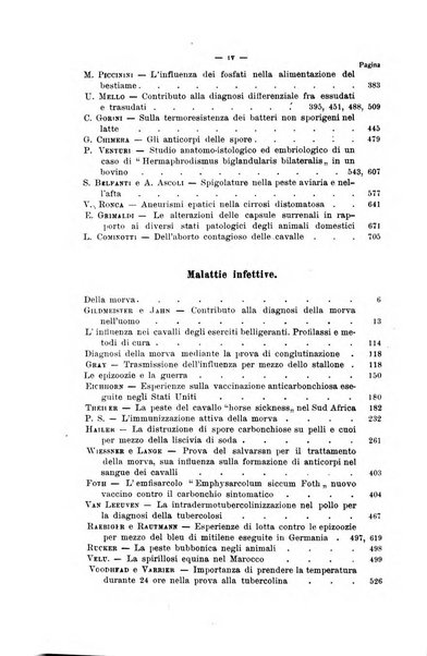 La clinica veterinaria rivista di medicina e chirurgia pratica degli animali domestici