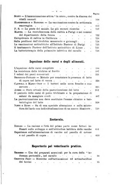 La clinica veterinaria rivista di medicina e chirurgia pratica degli animali domestici