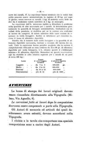 La clinica veterinaria rivista di medicina e chirurgia pratica degli animali domestici