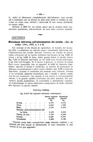 La clinica veterinaria rivista di medicina e chirurgia pratica degli animali domestici