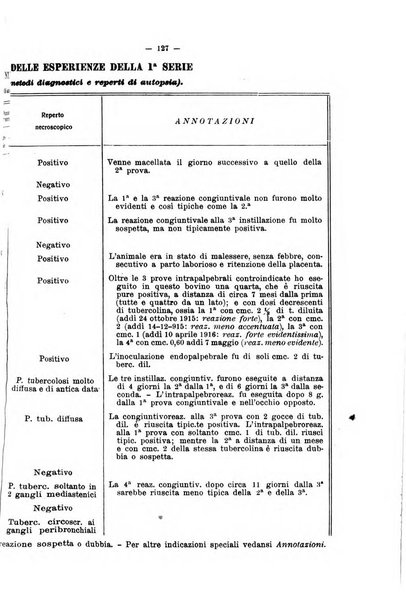 La clinica veterinaria rivista di medicina e chirurgia pratica degli animali domestici