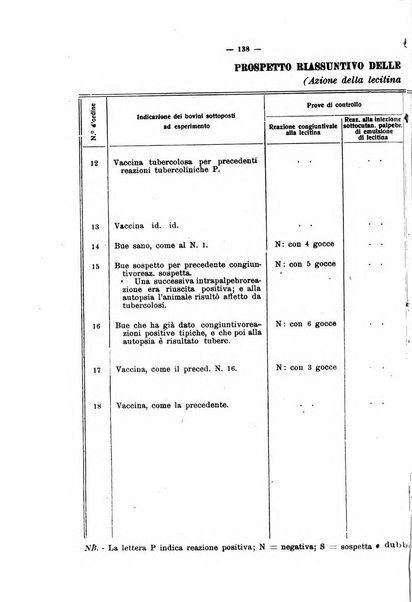 La clinica veterinaria rivista di medicina e chirurgia pratica degli animali domestici