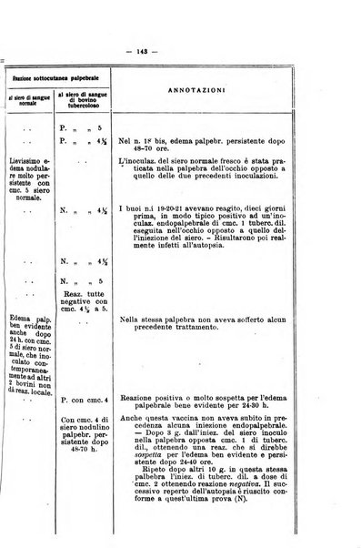 La clinica veterinaria rivista di medicina e chirurgia pratica degli animali domestici