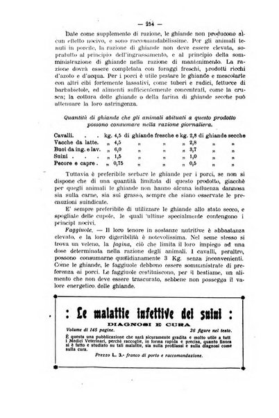 La clinica veterinaria rivista di medicina e chirurgia pratica degli animali domestici