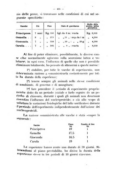 La clinica veterinaria rivista di medicina e chirurgia pratica degli animali domestici