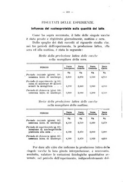 La clinica veterinaria rivista di medicina e chirurgia pratica degli animali domestici