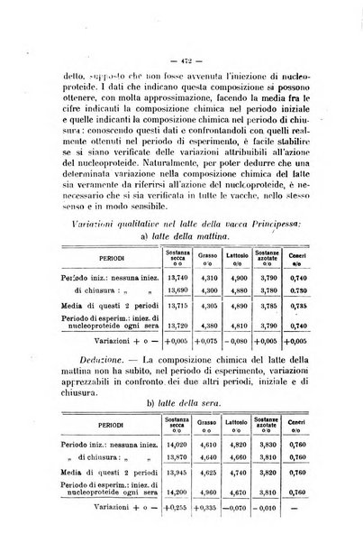 La clinica veterinaria rivista di medicina e chirurgia pratica degli animali domestici