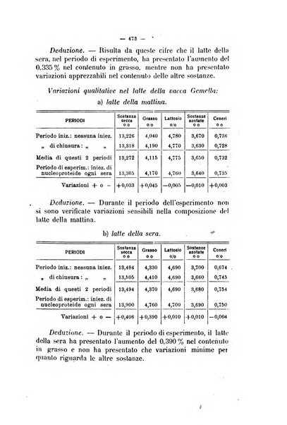 La clinica veterinaria rivista di medicina e chirurgia pratica degli animali domestici