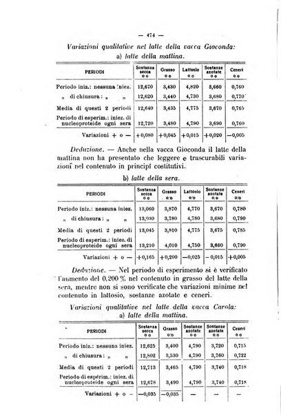 La clinica veterinaria rivista di medicina e chirurgia pratica degli animali domestici