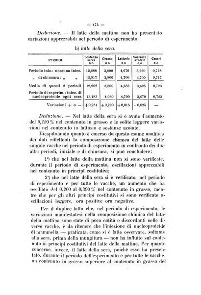 La clinica veterinaria rivista di medicina e chirurgia pratica degli animali domestici