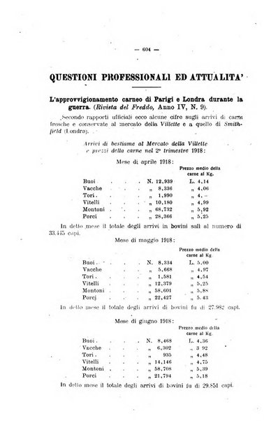 La clinica veterinaria rivista di medicina e chirurgia pratica degli animali domestici