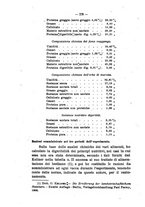 giornale/MIL0124118/1919/unico/00000330