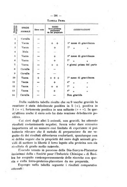 La clinica veterinaria rivista di medicina e chirurgia pratica degli animali domestici