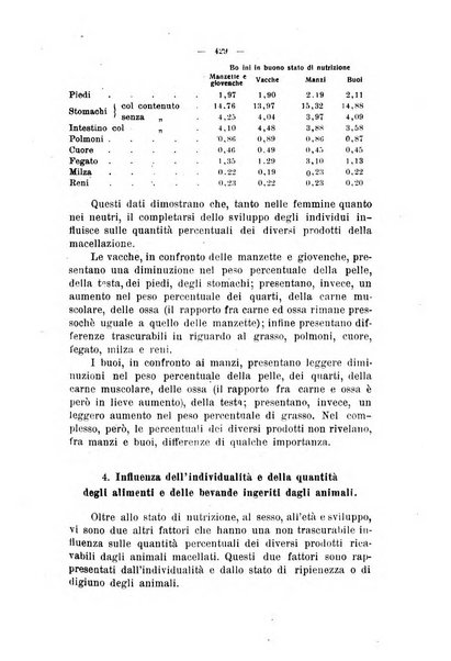 La clinica veterinaria rivista di medicina e chirurgia pratica degli animali domestici