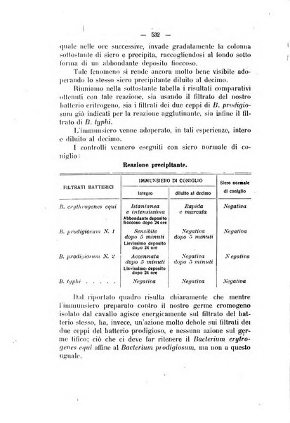 La clinica veterinaria rivista di medicina e chirurgia pratica degli animali domestici