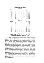 giornale/MIL0124118/1920/unico/00000643
