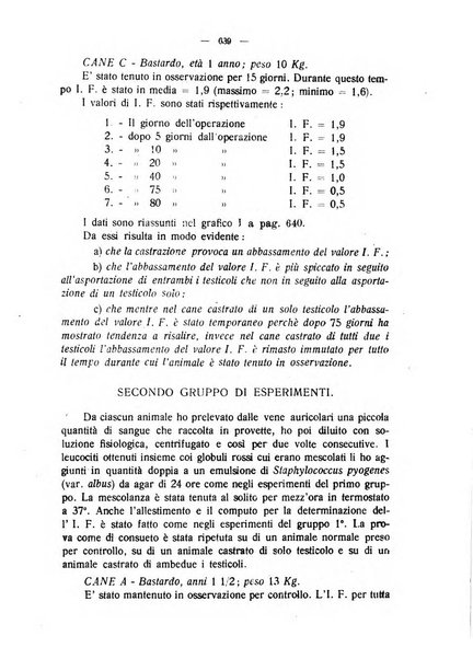 La clinica veterinaria rivista di medicina e chirurgia pratica degli animali domestici