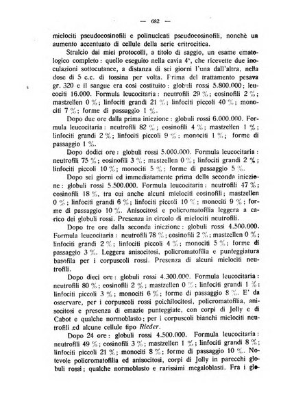 La clinica veterinaria rivista di medicina e chirurgia pratica degli animali domestici