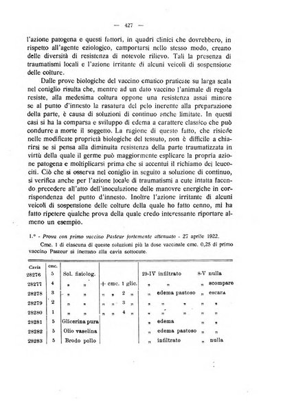 La clinica veterinaria rivista di medicina e chirurgia pratica degli animali domestici