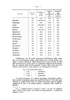 giornale/MIL0124118/1923/unico/00000560
